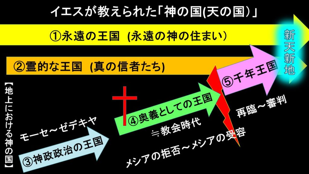 Q 神の国 天の国 って なんのことですか 十勝聖書フォーラム鹿追キリスト教会